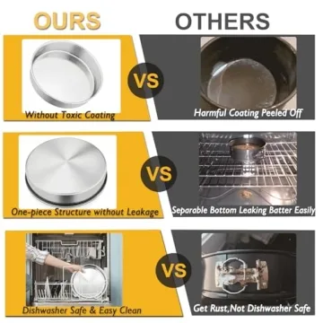 Versatile P&P CHEF Cake Pan Set - 4 Sizes for All Bakers