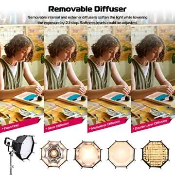 ULANZI 18''/45cm Parabolic Softbox Quick Release - Compatible with GODOX M200D/M300D, Aputure LS 60d/x/LS C120d II/Amaran 100 200dx/Amaran COB 60d/60x, and Other Bowens Mount Light