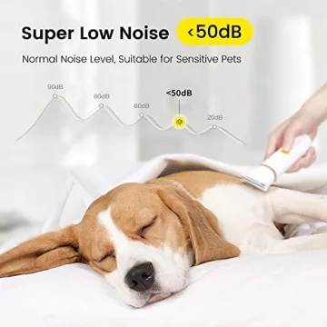 FERRISA Low Noise Dog Clippers Cordless Grooming Kit 4 Blades