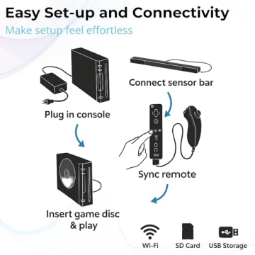 Nintendo Wii Console with Remotes & Nunchucks for Families