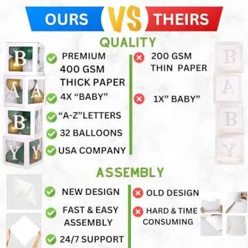 82 PCS Baby Shower Decorations for Boy Or Girl Kit - Transparent Baby Block Balloon Box Includes BABY, Alphabet Letters White Sage Green Gold Balloons