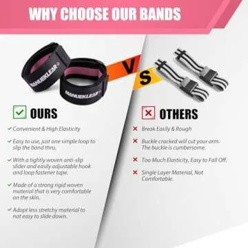 Build Muscle Faster with MANUEKLEAR Blood Flow Bands