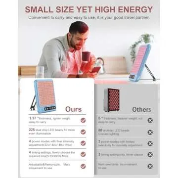 Red Light Therapy for Face, 225 Dual Chip Portable Red Light Therapy Panel Device with 660nm Red Light & 850nm Near Infrared Light Lamp with Stand Timer for Body Face Pain Relief Skin Care (Blue)
