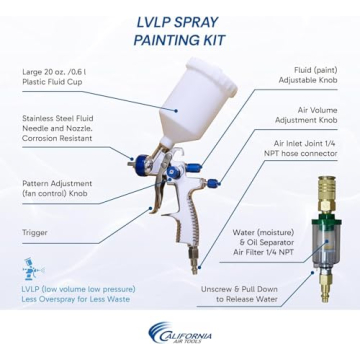 California Air Tools Ultra Quiet Air Compressor