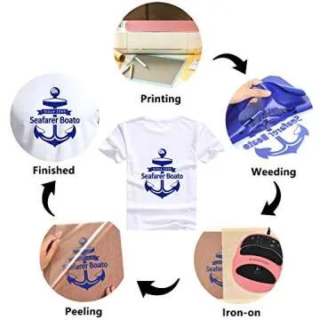 RENLITONG Royal Blue HTV Iron on Vinyl 12Inch by 10ft Roll HTV Heat Transfer Vinyl for T-Shirt HTV Vinyl Rolls for All Cutter Machine - Easy to Cut & Weed for Heat Vinyl Design