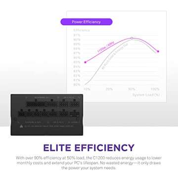 NZXT C1200 PSU - 1200 Watt Gaming PC Power Supply – ATX 3.0 – PCIe 5.0 12VHPWR Connector – 80 Plus Gold Efficiency – Fully Modular – Zero Fan Mode – Black Sleeved Cables – 10 Year Warranty – Black