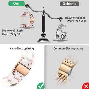 GEAK Compatible with Resin Apple Watch Bands 40mm 38mm 41mm for Women Men, Stylish Resin Bracelet iWatch Replacement Bands with Stainless Steel Buckle for iWatch Series 7/6/5/4/3/2/1/SE Nougat White