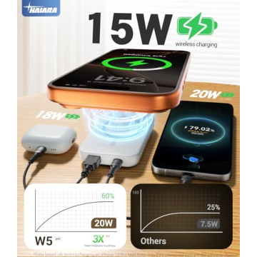 HAIARA 10000mAh Portable MagSafe Charger for iPhones