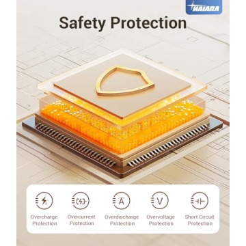 HAIARA 10000mAh Portable MagSafe Charger for iPhones