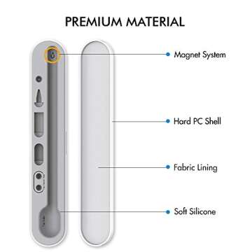 AHASTYLE Compact Carrying Case Holder for Apple Pencil Pro, Apple Pencil (USB-C), Apple Pencil 1st / 2nd Generation Hard Storage Box [Apple Pencil and Accessories not Include] for iPad Pen (White)