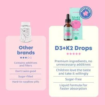 JoySpring Vitamin D3 Kids Drops with K2 – Liquid Supplement for Calcium Absorption & Joint Health – 180 Servings (1 fl oz) – Vitamin D Kids Ages 3-18