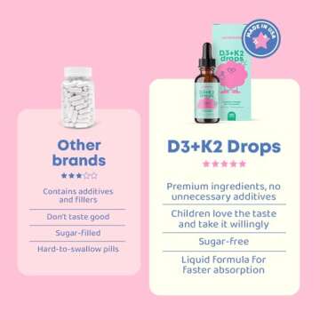 JoySpring Vitamin D3 Kids Drops with K2 – Liquid Supplement for Calcium Absorption & Joint Health – 180 Servings (1 fl oz) – Vitamin D Kids Ages 3-18