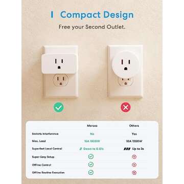 meross Wi-Fi Smart Plug Mini, 15 Amp & Reliable Wi-Fi Connection, Support Alexa, Google Assistant, Remote Control, Timer, Occupies Only One Socket, 2.4G WiFi Only, 4 Pack