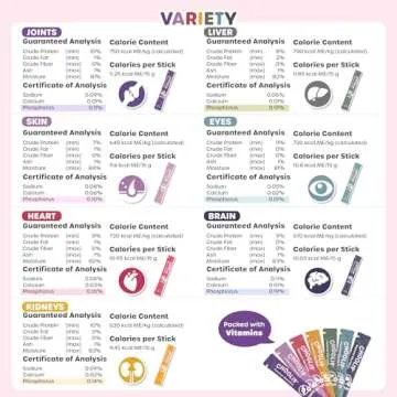 Choolip Squeeze Vita Stick Lickable Treats for Dogs & Cats. 7 Variety Support Sticks with Essential multivitamins. Soft and Tasty Paste for All Life Stages