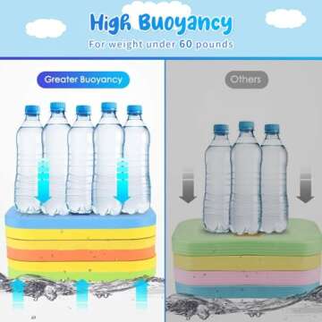 VSATEN Back Float, Swim Belt Bubble Adjustable 3 Layers Thicken Split Foam Learning Safety Training Board Pool Floaties for Kids Toddlers Swimming Beginners Floats Swim Lessons Equipment (10lb-60lb)