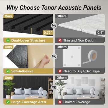 TONOR Acoustic Panels - Noise Reduction and Stylish Design