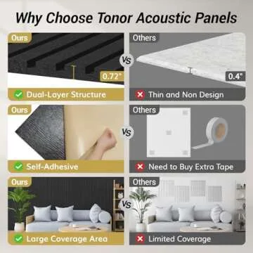 TONOR Acoustic Panels - Noise Reduction and Stylish Design