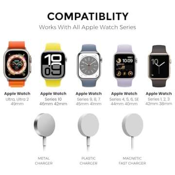 AhaStyle iWatch Stand Silicone Charging Dock Holder for Apple Watch Ultra 2, Ultra, SE2, Series SE, ...