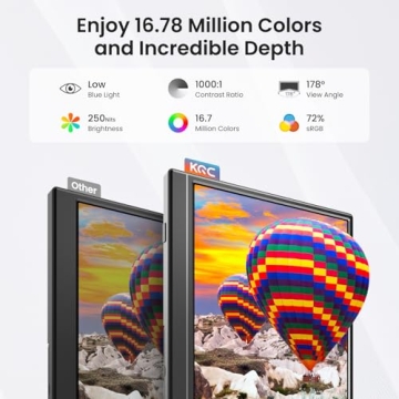 KQC 15.6" FHD IPS Portable Monitor for Gaming & Work