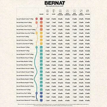 Bernat Baby Blanket Baby Blue Yarn - 3 Pack of 100g/3.5oz - Polyester - 6 Super Bulky - 72 Yards - Knitting/Crochet