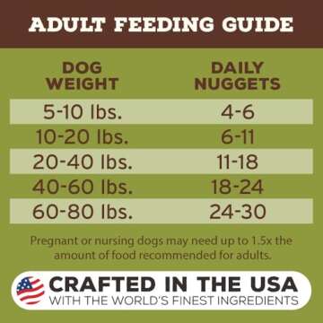 Primal Freeze Dried Raw Dog Food Nuggets, Lamb, Complete & Balanced Meal, Also Use as Topper or Treat, Premium, Healthy, Grain Free, High Protein Raw Dog Food, 5.5 oz