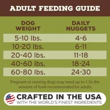 Primal Freeze Dried Raw Dog Food Nuggets, Lamb, Complete & Balanced Meal, Also Use as Topper or Treat, Premium, Healthy, Grain Free, High Protein Raw Dog Food, 5.5 oz