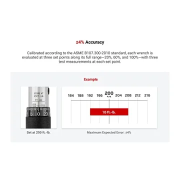 TEKTON 1/2 Inch Drive Torque Wrench for DIY and Professionals