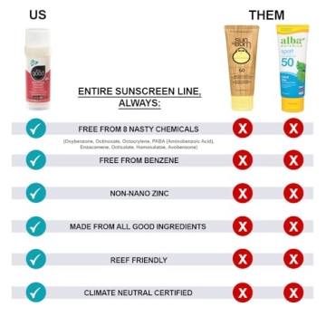 SPF 50 Baby Sunscreen Stick - Coral Reef Friendly & Water Resistant