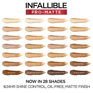 L'Oreal Infallible Pro-Matte Foundation for All-Day Wear