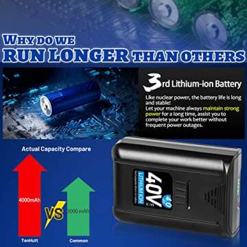 TenHutt 4.0Ah 40V Replacement Battery for Kobalt Tools