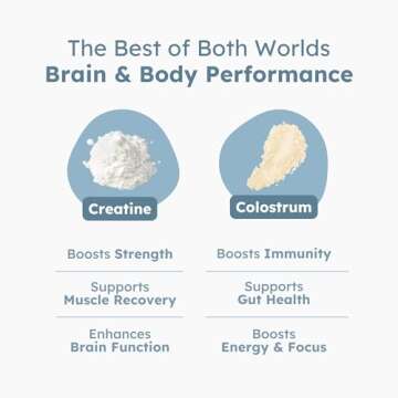 Favor Creatine and Bovine Colostrum Powder - Creatine Monohydrate Cow Colostrum Supplement, High Immunoglobulin IgG, Strength, Muscle Recovery and Gut Health for Men and Women, 45 Servings, Unflavored