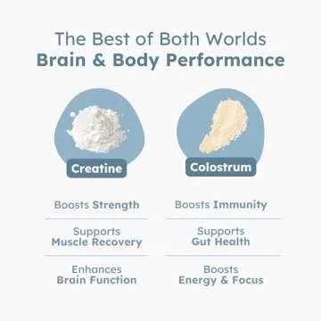 Favor Creatine and Bovine Colostrum Powder - Creatine Monohydrate Cow Colostrum Supplement, High Immunoglobulin IgG, Strength, Muscle Recovery and Gut Health for Men and Women, 45 Servings, Unflavored