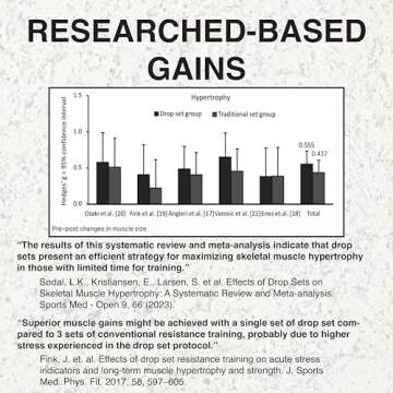 PERFORMANCE PIN The Original Drop Set Pins for Gym | One More Rep with Weight Stack Pins | Instant Transition to Lower Weights for More Reps | Proudly Made in America | 5/16" Pin | Blue
