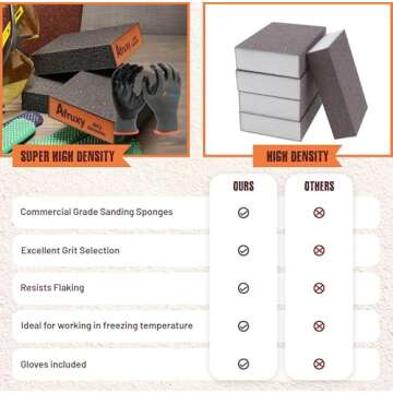 Afruxy 6 Pack Extra Fine Sanding Block, Washable and Reusable Sanding Sponge for Wood Drywall Metal Glasses Coarse/Medium/Fine/Superfine in 60/80/120/180/220/320 Grit Sandpaper Block Sand Paper Brick