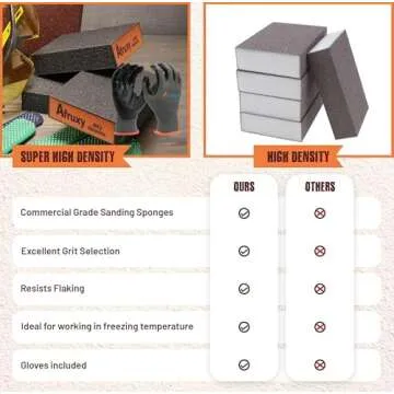 Afruxy 6 Pack Extra Fine Sanding Block, Washable and Reusable Sanding Sponge for Wood Drywall Metal Glasses Coarse/Medium/Fine/Superfine in 60/80/120/180/220/320 Grit Sandpaper Block Sand Paper Brick