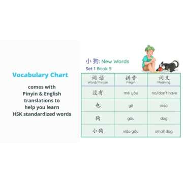 Dou Dou Books Set 1: Best 10 Mandarin Chinese Reader Books with Online Audio for Kids & Beginners; Ages 3 and up; Learn Chinese; Simple; Easy; HSK