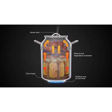 CanCooker Camping Meals Cookware | 4 Gallon Steam Cooker, Cooking Rack, Butter Garlic Salt Seasoning, & Volume 1 Cookbook