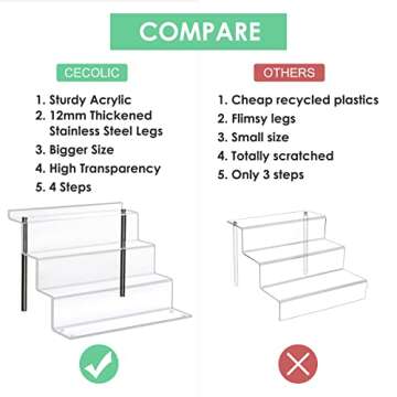 CECOLIC Acrylic Riser Shelf 4 Tier Clear Display Stand for Collectibles Pop Figures, Cupcakes, Perfu...