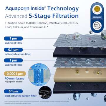 PHILIPS Aquaporin Countertop Water Filter Dispenser - NSF/ANSI Certified