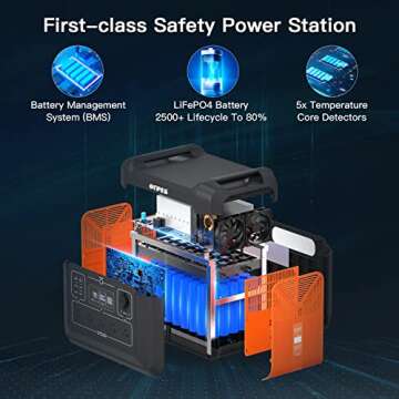 OUPES 2400W Portable Power Station for Camping & RV