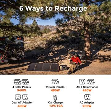 OUPES 2400W Portable Power Station for Camping & RV