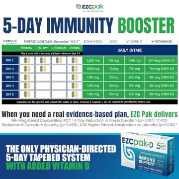 EZC Pak 5-Day Immune System Booster with Echinacea, Vitamin C, Zinc & Vitamin D - Tapered Immune Support Supplement for Adults - Supports Immunity, Easy Travel-Size Supplement Pack