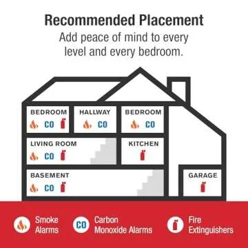 First Alert SMICO100-AC Interconnect Hardwire Combination Smoke & Carbon Monoxide Alarm with Battery Backup, 6-Pack