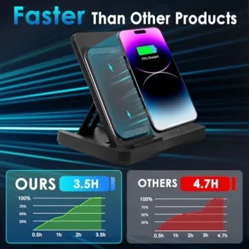Wireless Charger 3 in 1 Station for iPhone & Apple