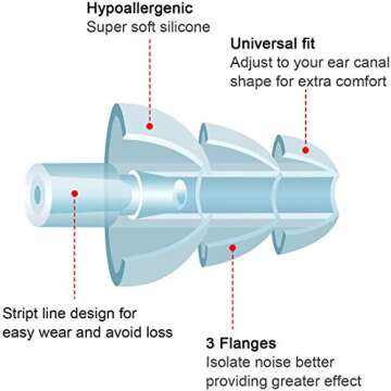 Silicone Ear Plugs for Sleeping,16 Pairs Soft Waterproof Noise Canceling Reduction Earplugs Waterproof Reusable Sound Blocking Earplugs for Concert,Swimming,Study,Loud Noise,Snoring (Light)