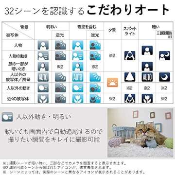 Canon Compact Digital Camera IXY 650 12x Optical Zoom IXY650 (BK) (Black) (Renewed)