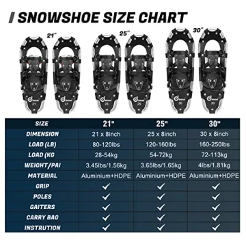 Odoland 4-in-1 Snowshoes with Adjustable Poles and Gear
