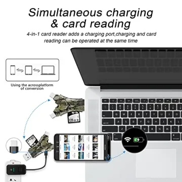 4-in-1 SD Card Reader for iPhone Android Mac and Camera