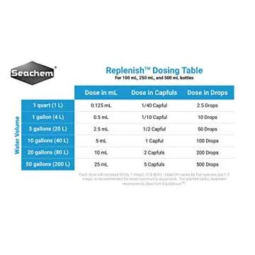Seachem Replenish 500ml (16.9oz)