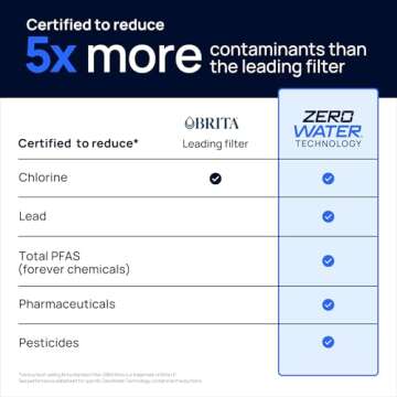 Culligan 12-Cup Water Filter Pitcher with ZeroWater Technology